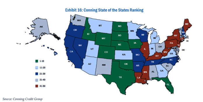 THE SEMI-ANNUAL 'State of the States' report showed that Rhode Island ranked 40th, an eight-spot improvement over last year's rank. The change was fueled by an improvement in home prices and a reduced burden of future pension costs, the report said. / COURTESY CONNING