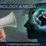 Global Smart and Mobile Supply Chain Solutions Market Expected to Reach US$ 16,540.5