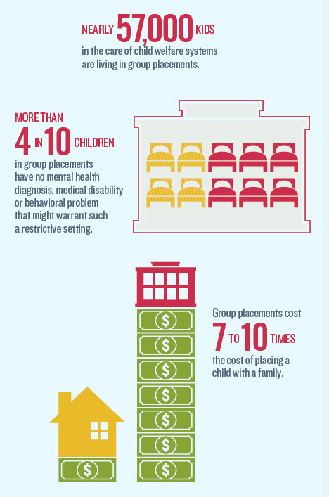 Ri Has 2nd Highest Portion Of Foster Care Kids Not With Families - 