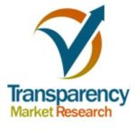 GaN Industrial Devices Market is expected to reach USD 1,315.0 million in 2021. By vo