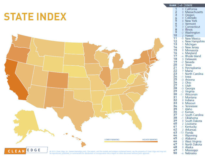 RHODE ISLAND ranked 17th on the 2015 U.S. Clean Tech Leadership Index from Clean Edge, which tracks clean-tech activities of all 50 states. / COURTESY CLEAN EDGE