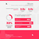 Acertitude Reimagines Strategic Role of Executive Recruitment at Highest Levels