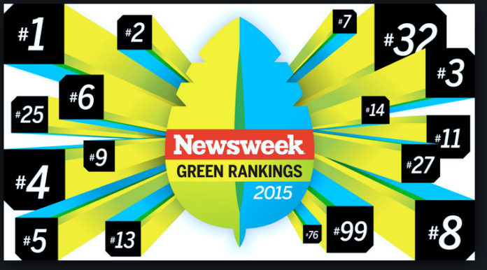 NEWSWEEK RELEASED its green rankings for world and U.S. companies.