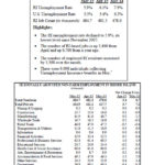 RHODE ISLAND'S jobless rate declined to 5.9 percent in May, its lowest level since November 2007. / COURTESY R.I. DEPARTMENT OF LABOR AND TRAINING