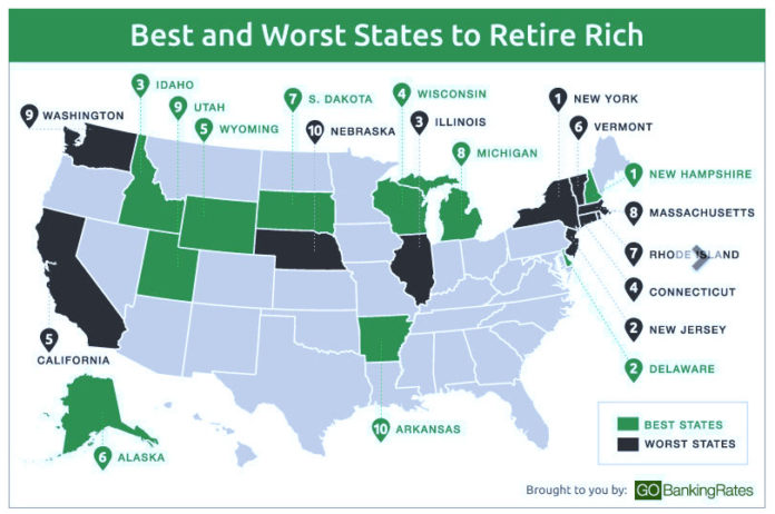 RHODE ISLAND IS among the 10 worst states to retire rich, according to GOBankingRates. / COURTESY GOBANKINGRATES