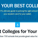 BROWN UNIVERSITY RANKED 32nd out of 736 colleges and universities listed as the best value for the money, according to Money Magazine. It was the only school in the region to break the top 50.