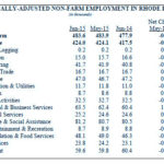 THE JOBLESS rate fell to 5.9 percent in June, according to the state Department of Labor and Training. Total nonfarm employment increased to 483,600 in June compared with 477,900 in June 2014. / COURTESY R.I. DEPARTMENT OF LABOR AND TRAINING