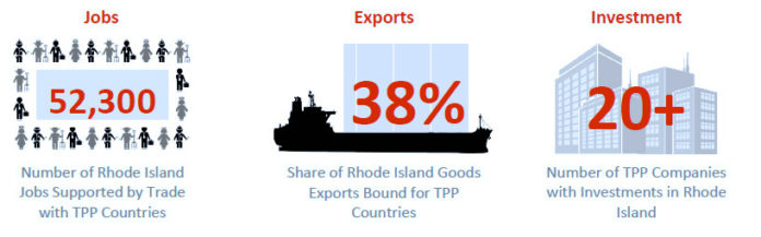 U.S.TRADE with the 11 other countries participating in the U.S. Trans-Pacific Partnership supported more than 52,000 jobs in Rhode Island in 2013, according to the Business Roundtable. / COURTESY BUSINESS ROUNDTABLE