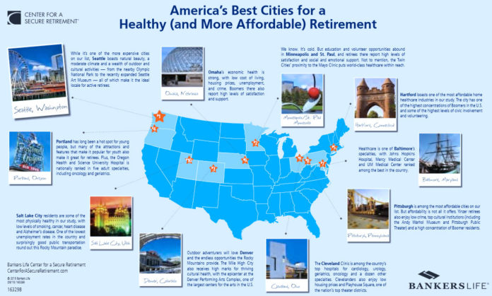 SEATTLE IS the best city for a healthy and more affordable retirement, according to a new study commissioned by the Bankers Life Center for a Secure Retirement. Providence ranked 20th on the list. The 60 largest U.S. metropolitan areas were ranked. / COURTESY BANKERS LIFE