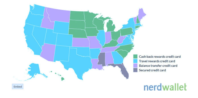 NERDWALLET analyzed more than 400,000 clicks on its website over the past three months to determine what types of credit cards people are getting nationwide. In Rhode Island, the most popular credit card is a cash back rewards credit card. / COURTESY NERDWALLET