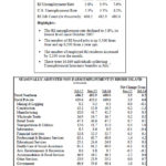 RHODE ISLAND'S unemployment rate fell in July to 5.8 percent. A year ago, it was 7.6 percent. / COURTESY R.I. DEPARTMENT OF LABOR AND TRAINING