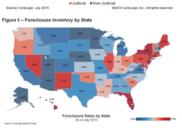 RHODE ISLAND'S foreclosure inventory rate was 1.5 percent in July, which was above the national rate of 1.2 percent, according to CoreLogic. / COURTESY CORELOGIC