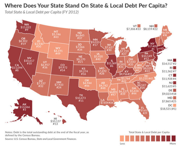 RHODE ISLAND ranked seventh highest in the nation for its state and local debt per capita, which was $11,362 in 2012. / COURTESY THE TAX FOUNDATION