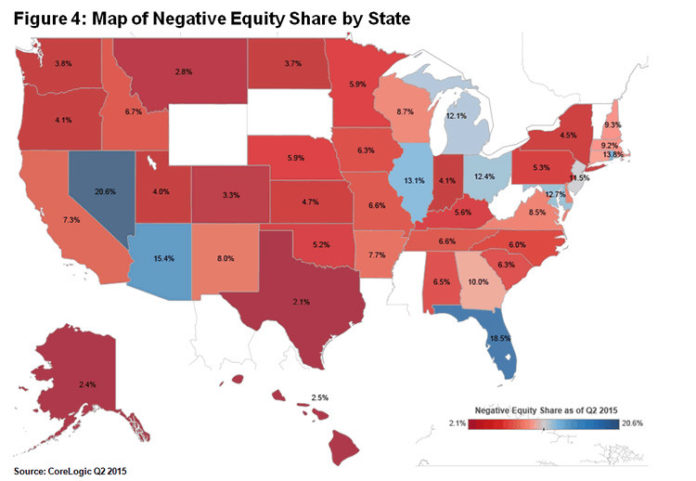 RHODE ISLAND was among the top five states with underwater mortgages in the second quarter, according to CoreLogic.  A total of 13.8 percent of mortgaged residential properties were in negative equity. / COURTESY CORELOGIC
