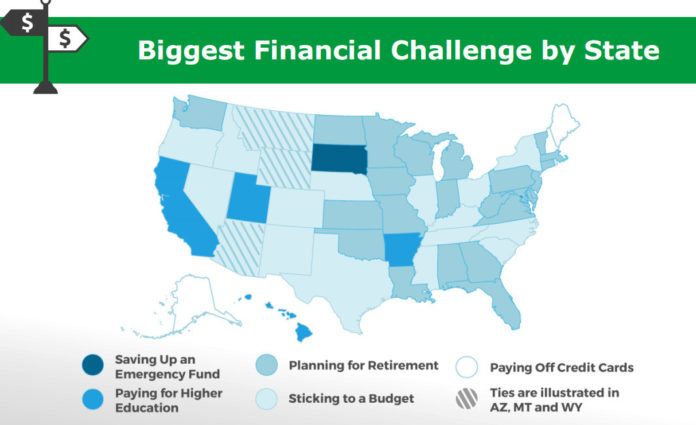GOBANKINGRATES.COM surveyed residents in all 50 states and the District of Columbia about their biggest financial challenge. In Rhode Island, it's sticking to a budget. / COURTESY GOBANKINGRATES.COM