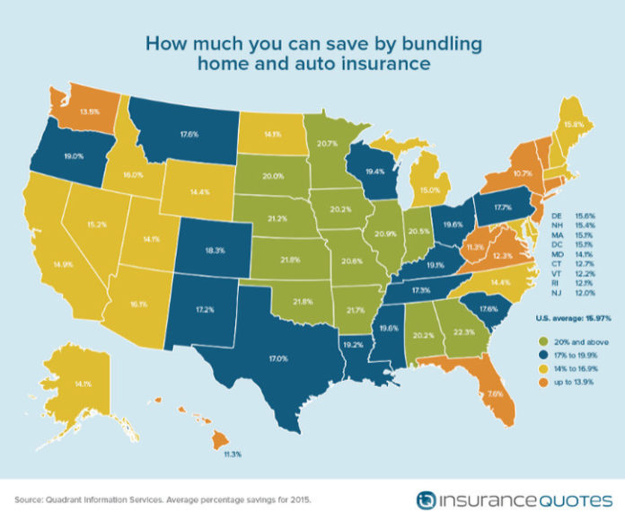 RHODE ISLAND consumers can save an average of 12.1 percent if they bundle home and car insurance, according to insurancequotes,com. / COURTESY INSURANCEQUOTES.COM