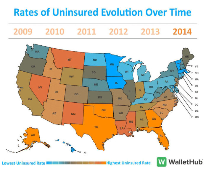 RHODE ISLAND has among the lowest uninsured rates in the country, according to WalletHub. / COURTESY WALLETHUB
