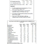 THE JOBLESS rate in October fell to 5.3 percent, the lowest level since August 2007, according to the state Department of Labor and Training. / COURTESY R.I. DEPARTMENT OF LABOR AND TRAINING