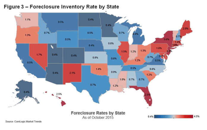 RHODE ISLAND'S foreclosure inventory rate rose slightly over the year in October to 1.9 percent, CoreLogic said. / COURTESY CORELOGIC