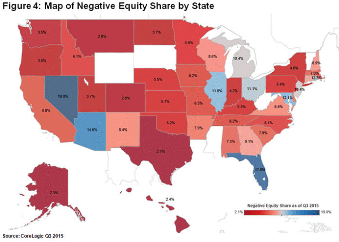 CORELOGIC SAID Rhode Island had the fourth-highest percentage of mortgaged homes in negative equity nationwide in the third quarter at 12.3 percent. / COURTESY CORELOGIC