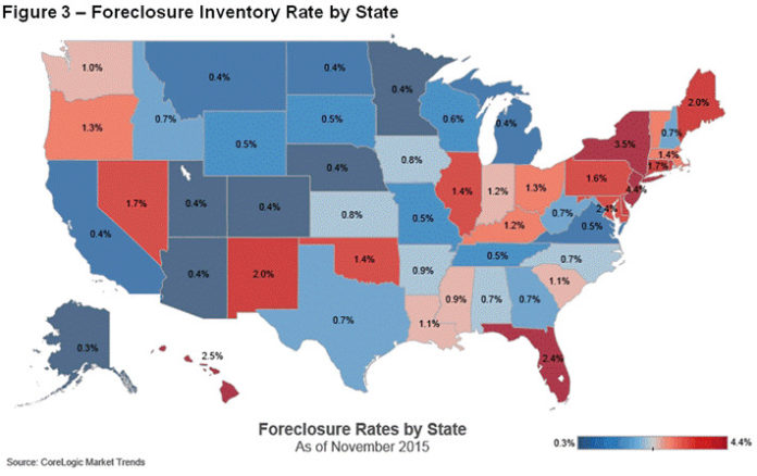 RHODE ISLAND'S foreclosure inventory rate fell to 1.8 percent in November, but was still higher than the national rate of 1.2 percent, CoreLogic said. / COURTESY CORELOGIC