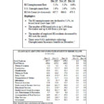 RHODE ISLAND'S unemployment rate fell to 5.1 percent in December, a 1.7 percentage point decline from the year-ago period. / COURTESY R.I. DEPARTMENT OF LABOR AND TRAINING