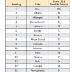 Report: R.I. eighth out of 18 states for charter public school movement momentum RHODE ISLAND ranked eighth for the health of its charter public school movement, according to a report by the Washington, D.C.-based National Alliance for Public Charter Schools. / COURTESY NATIONAL ALLIANCE FOR PUBLIC CHARTER SCHOOLS