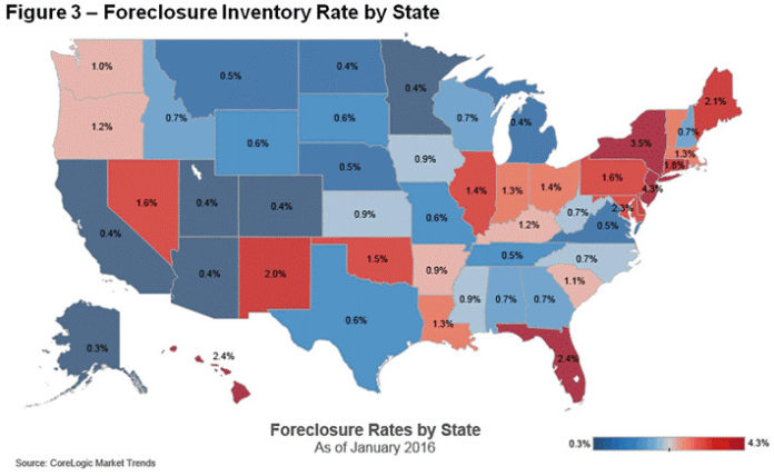 CORELOGIC SAID Rhode Island's foreclosure inventory rate increased to 1.8 percent in January, compared with 1.6 percent a year ago. / COURTESY CORELOGIC