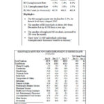DLT: Jobless rate drops again in January to 5.3% THE UNEMPLOYMENT rate declined to 5.3 percent in January, from 5.4 percent in December and 6.5 percent in January 2015, according to the state Department of Labor and Training. / COURTESY R.I. DEPARTMENT OF LABOR AND TRAINING