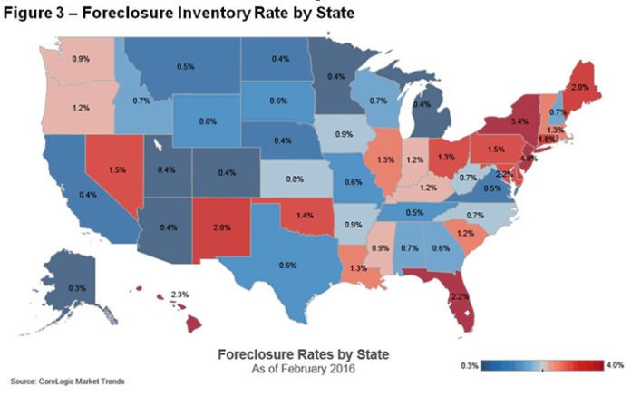 CORELOGIC SAID Rhode Island's foreclosure inventory rate was 1.7 percent in February. / COURTESY CORELOGIC