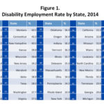Report: R.I. ranked 32nd in employed of disabled in ’14 RESPECTABILITY, a Washington, D.C.-based group that advocates for the disabled, said Rhode Island ranked 32nd for having a disability employment rate of 33.9 percent in 2014. / COURTESY RESPECTABILITY