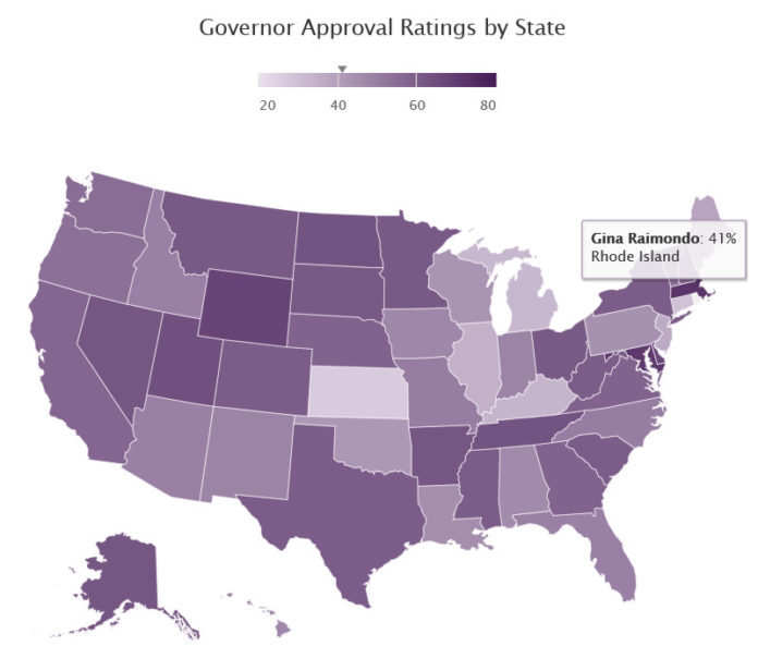 GOV. GINA M. RAIMONDO is the eighth-least popular governor in the nation, according to a new poll by Morning Consult. Her approval rating was 41 percent, while 53 percent said they disapproved of the job she is doing. Massachusetts Gov. Charlie Baker is the most popular governor, with an approval rating of 72 percent. / COURTESY MORNING CONSULT