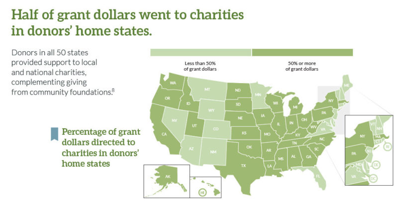 THE 2016 FIDELITY CHARITABLE Giving Report showed trends about how donors chose to give. In Rhode Island, less than 50 percent of donors&rsquo; grant dollars were directed to charities in state.