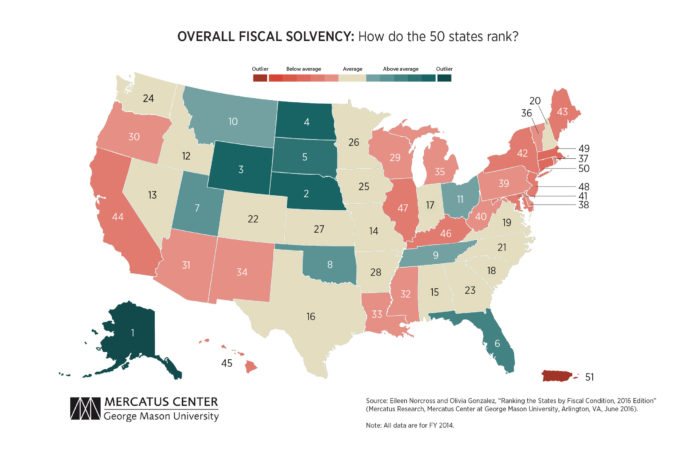 RHODE ISLAND ranked 37th for overall fiscal solvency, according to a report from the Mercatus Center at George Mason University. / COURTESY MERCATUS CENTER AT GEORGE MASON UNIVERSITY