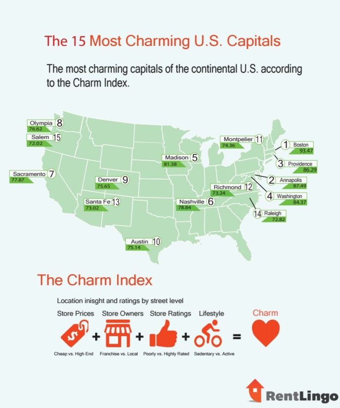 PROVIDENCE IS the third most charming state capital, according to RentLingo. / COURTESY RENTLINGO