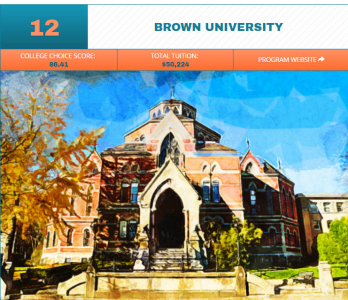 BROWN UNIVERSITY ranked 12th in a listing of College Choice's top 50 Master’s in Computer Science degree programs. / COURTESY COLLEGE CHOICE