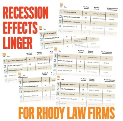 BY THE NUMBERS: What it means to be big in the Rhode Island legal industry has changed dramatically since 1991, when the state's two biggest firms both had well over 100 local attorneys. Displayed are a mix of Providence Business News' annual Book of Lists rankings of law firms with the biggest local presence. / PBN GRAPHIC/DARRYL P. GREENLEE