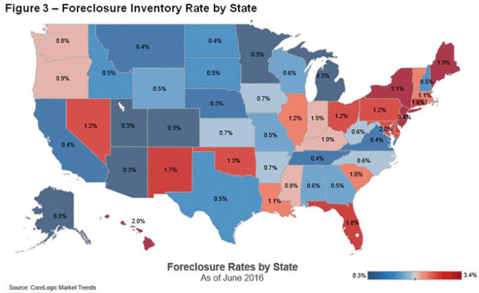 RHODE ISLAND'S foreclosure inventory rate fell over the year in June to 1.4 percent, which is 9.6 percent lower than a year ago, CoreLogic said Tuesday. / COURTESY CORELOGIC