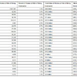RHODE ISLAND has 4,853 homes at risk of being underwater, according to Zillow, while Florida leads coastal states with 12.6 percent of homes at risk. / COURTESY ZILLOW
