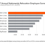 Survey: Arpin ranked No. 1 for customer satisfaction among movers WEST WARWICK-BASED ARPIN VAN LINES earned the highest customer service rating for household good movers in the 22nd Annual Nationwide Relocation Employee Survey conducted by Trippel Survey & Research. / COURTESY TRIPPEL SURVEY & RESEARCH