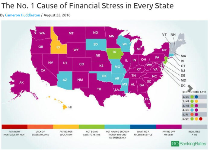 IN RHODE ISLAND, the top causes of financial stress are lack of a stable income and paying off debt, according to GOBankingRates.com. / COURTESY GOBANKINGRATES.COM