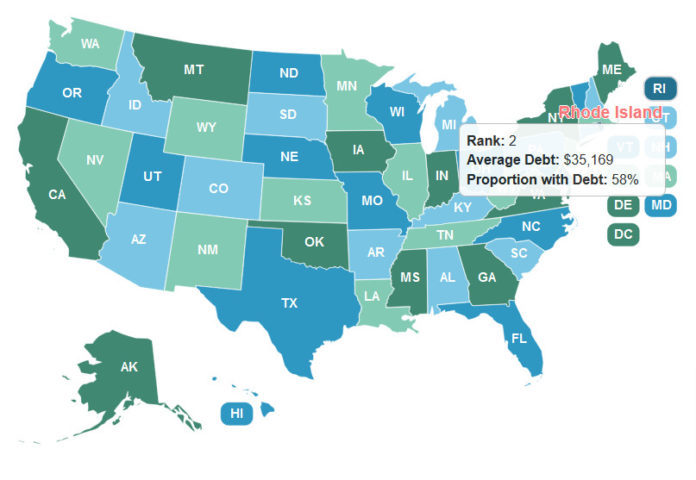 RHODE ISLAND has the second-highest average student loan debt in the nation, according to LendEDU. / COURTESY LendEDU