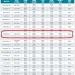 Report: Providence metro home price rise in middle of U.S. trend THE PROVIDENCE-WARWICK-FALL RIVER metropolitan area continued rebounding from the housing price collapse, registering a 5.9 percent year-over-year increase in the Black Knight home price index in June, although at $268,000, the value is still 13.7 percent below its June 2006 peak. / COURTESY BLACK KNIGHT FINANCIAL SERVICES