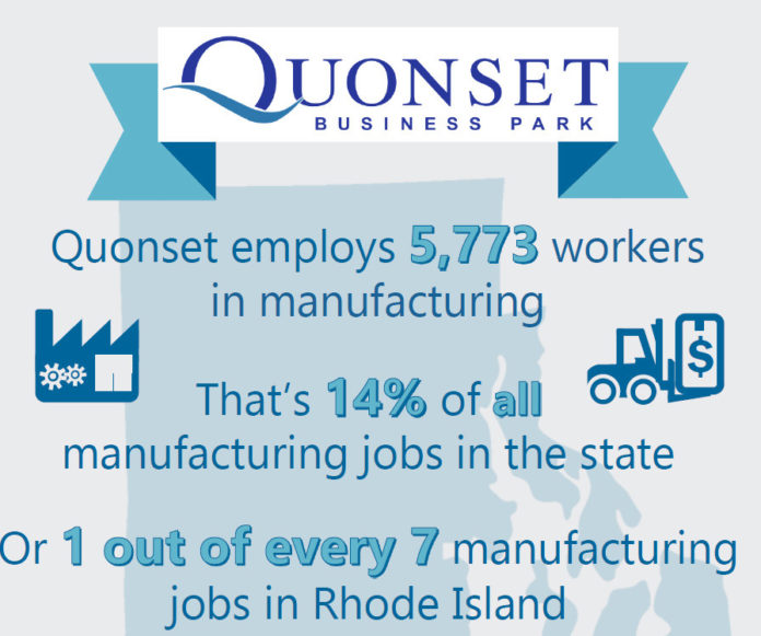 A BRYANT UNIVERSITY study of Quonset Business Park showed that Quonset employs 5,773 workers in manufacturing, or 14 percent of all manufacturing jobs in the state. / COURTESY QUONSET BUSINESS PARK