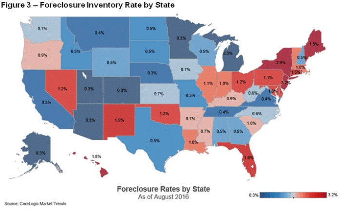 THE FORECLOSURE rate fell in August in Rhode Island to 1.3 percent, according to CoreLogic. / COURTESY CORELOGIC