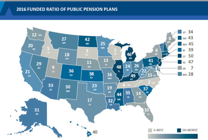RHODE ISLAND ranks 39th among the states for its funded ratio of its public pension plan at 29.6 percent. This measure looks at the total value of a plan's assets weighed against its accrued liabilities; the data was included in a report from the American Legislative Exchange Council and State Budget Solutions. / COURTESY ALEC/STATE BUDGET SOLUTIONS