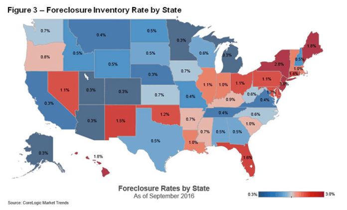 CORELOGIC said Rhode Island's foreclosure inventory rate fell to 1.2 percent in September. / COURTESY CORELOGIC