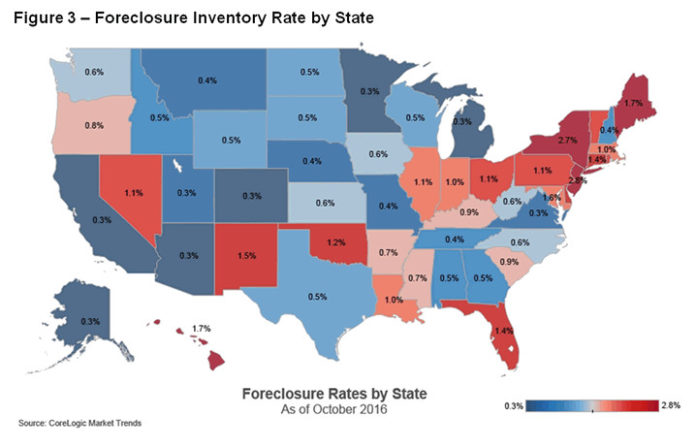 RHODE ISLAND'S FORECLOSURE inventory rate fell to 1.1 percent in October, CoreLogic said. / COURTESY CORELOGIC
