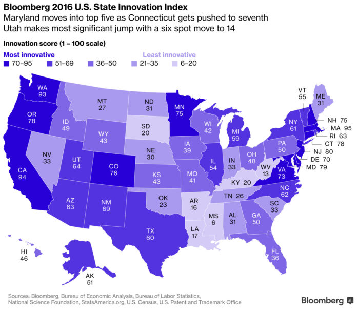 RHODE ISLAND ranked 16th on the Bloomberg 2016 U.S. State Innovation Index. Massachusetts was first. / COURTESY BLOOMBERG