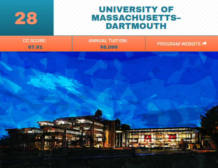 THE UNIVERSITY of Massachusetts at Dartmouth has made College Choice’s 2017 ranking of colleges and universities with the best master’s in marketing degrees.